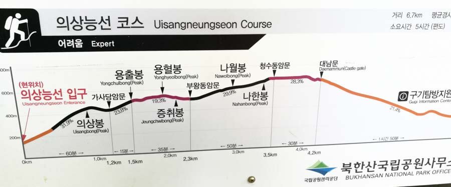 Bukhansan hike map